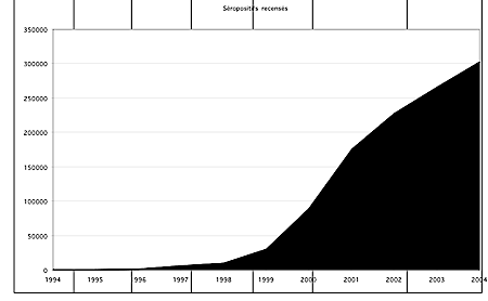 graph-russie.gif