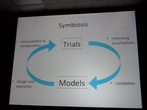 16_Symbiosis_Trials_Models.jpg